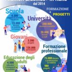 infografica-ErasmusItalia-768×882