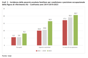 Foto grafico rapporto Caritas